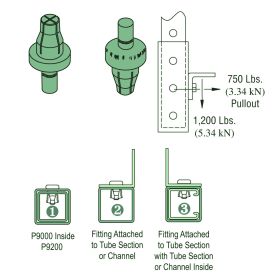 Unistrut P9010 Telestrut Multi Grip Rivet Electro-Galvanized - P9010-EG