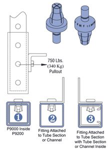 Unistrut Telestrut P9010 drive rivet