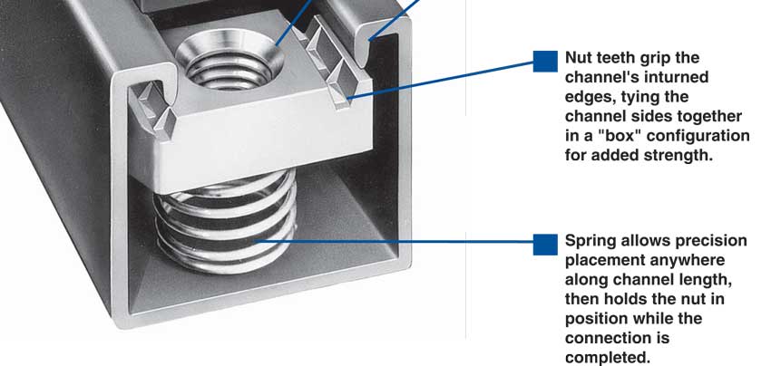 unistrut channel profile with spring nut