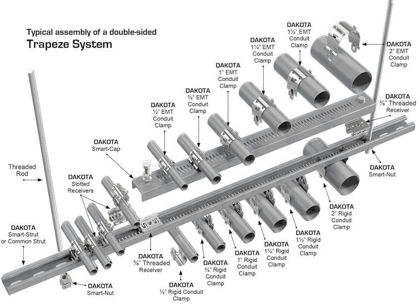 Dakota Systems Smart Products