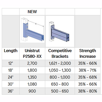 P2580 Competitive Overview Chart